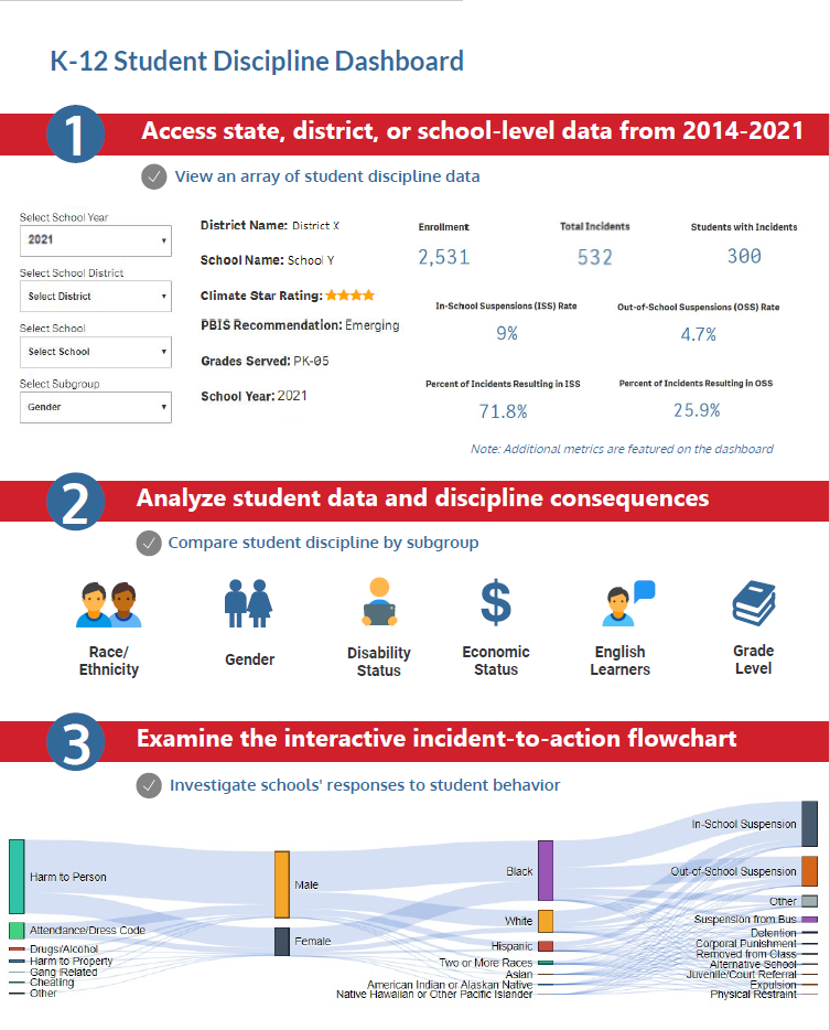 Discipline Dashboard infographic showing how to use the app