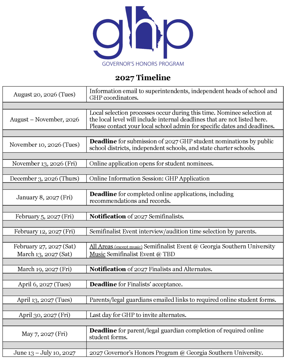 GHP 2027 Timeline