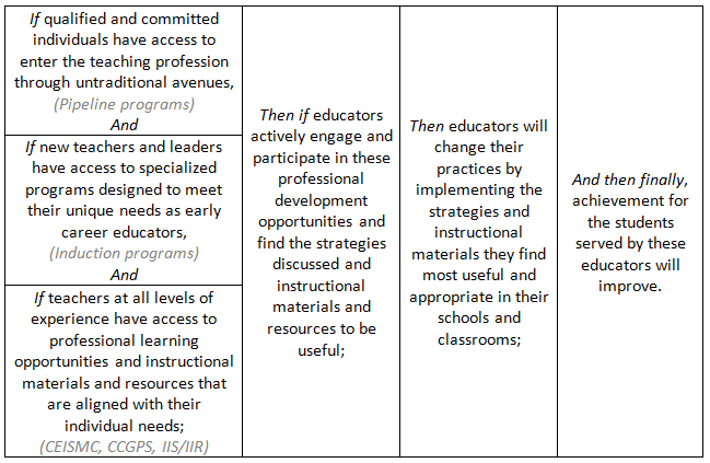 Goal_3_Theory_of_Change.PNG